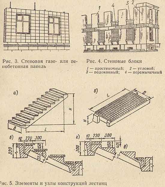 Стеновые панели, блоки, элементы лестниц